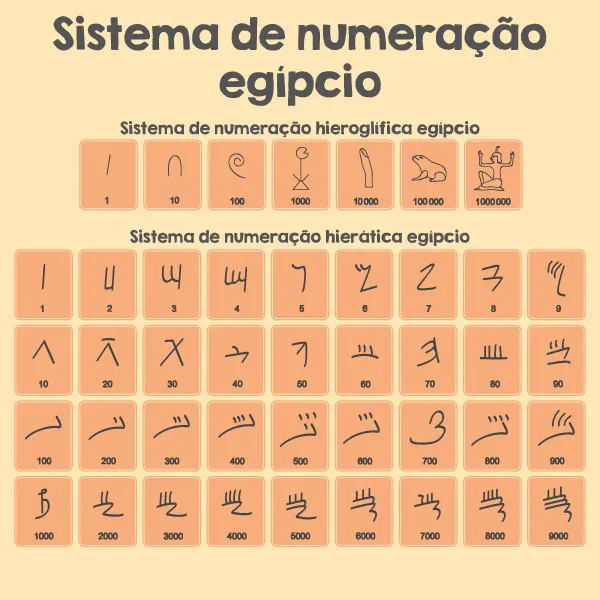 Sistema de numeração egípcio