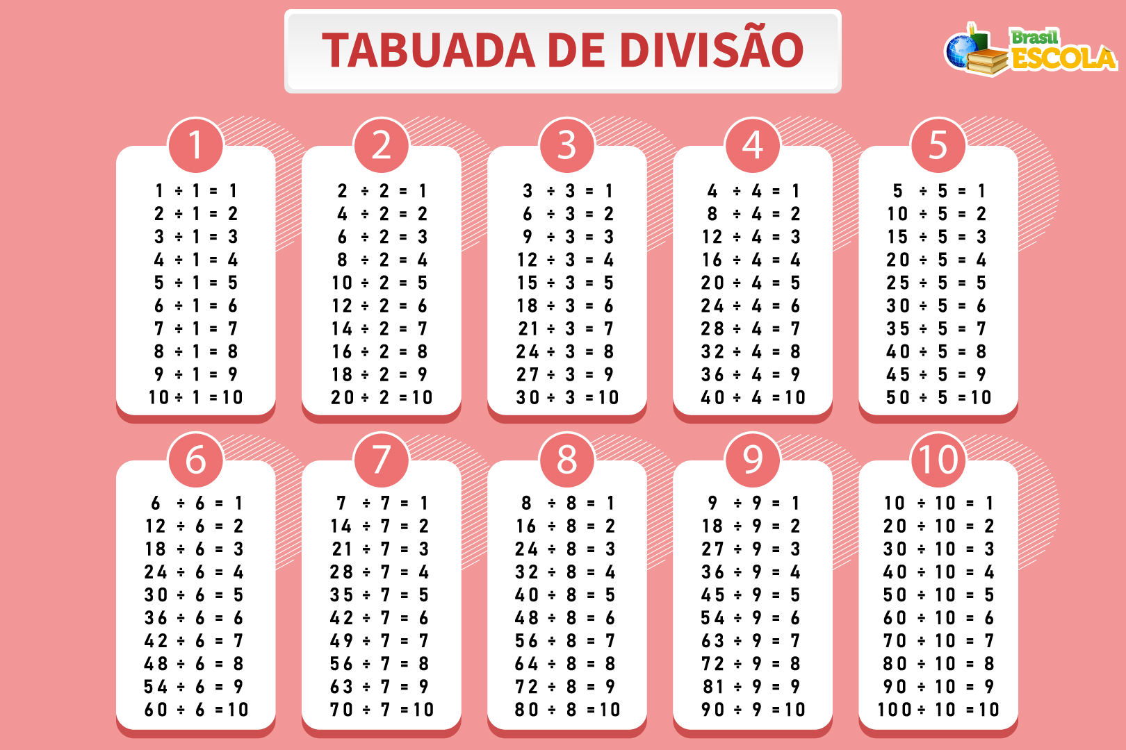 Tabuada da divisão