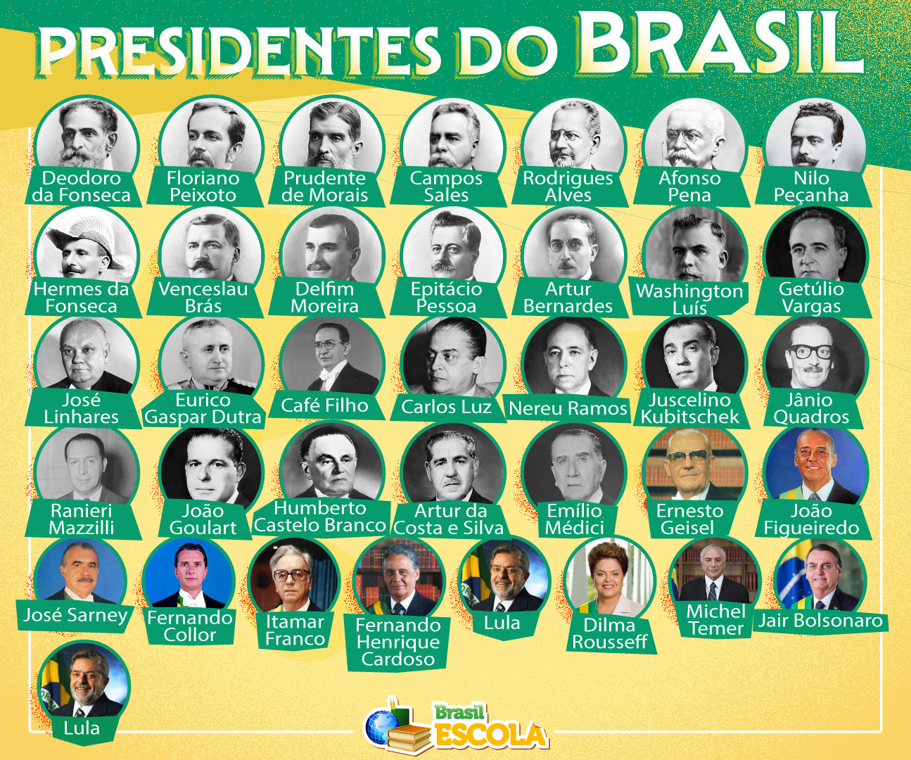 Lista com nomes e fotos de todos os presidentes do Brasil em ordem cronológica.