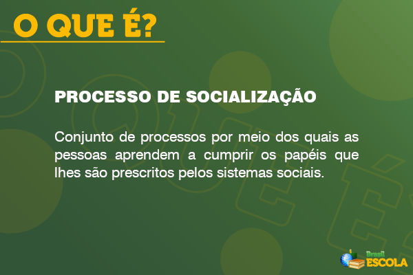 Conceito de processo de socialização em fundo verde. 