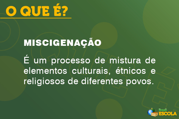 Imagem verde com texto sobre o que é miscigenação.