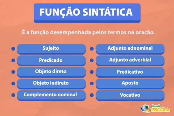 Função sintática