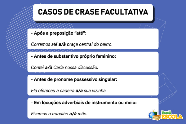 Casos de crase facultativa e exemplos.