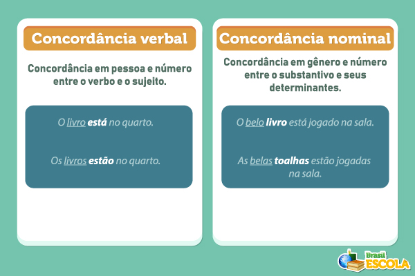 Conceito e exemplos de concordância verbal e concordância nominal. Conceito e exemplos de concordância verbal e concordância nominal.