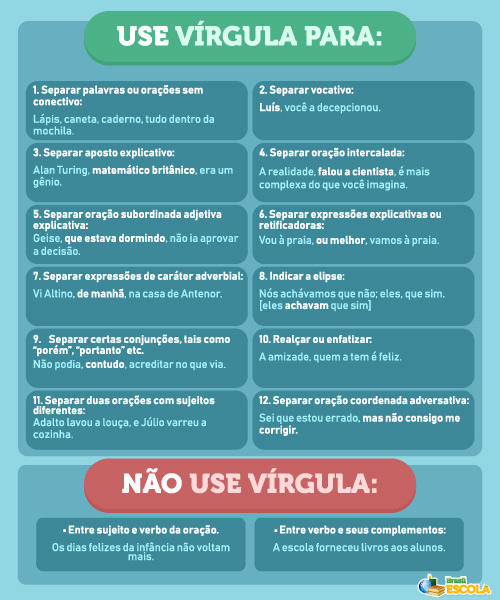 Mapa mental sobre quando usar e não usar a vírgula. 