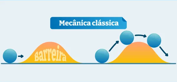 Mecânica Clássica