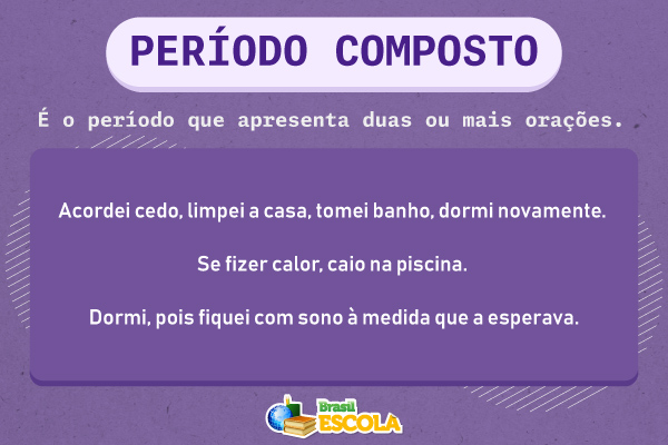 Imagem explicando o que é período composto e mostrando exemplos. [imagem_principal]
