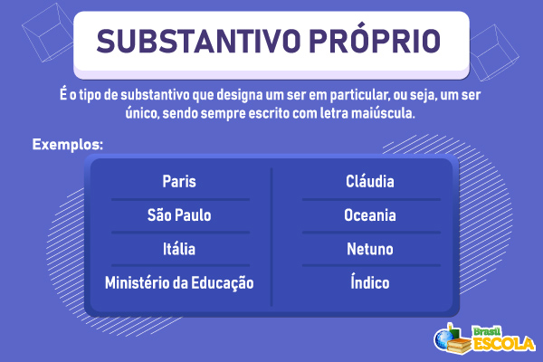 Imagem explicando o que é substantivo próprio e mostrando exemplos. [imagem_principal]