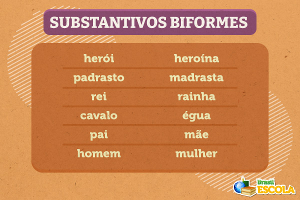 Tabela com exemplos de substantivos biformes. [imagem_principal]