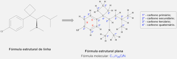 Fórmulas estruturais de linha e plana da sibutramina.