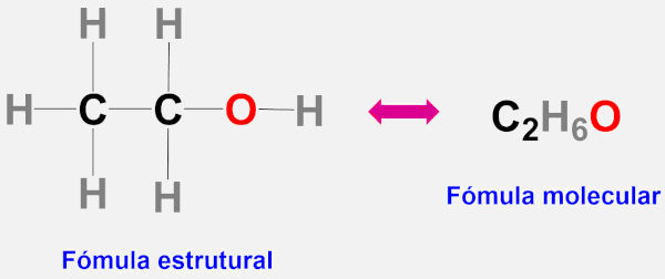 Fórmula estrutural e fórmula molecular do etanol.