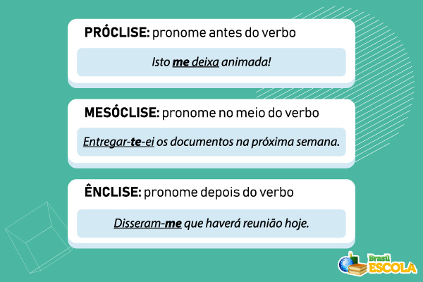 Conceito e exemplos de próclise, mesóclise e ênclise, os três tipos de colocação pronominal. [imagem_principal]