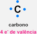 Representação do octeto do carbono presente no gás carbônico.