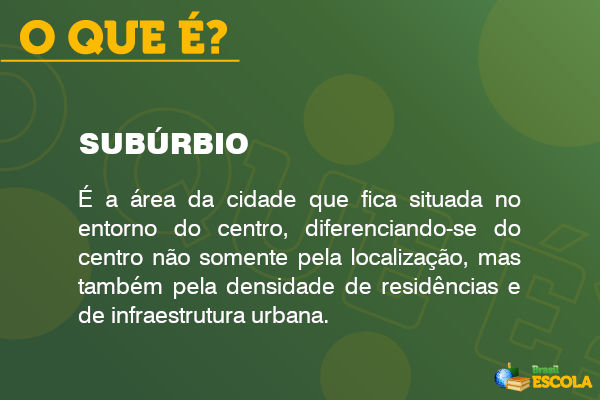Imagem explicando o que é subúrbio.