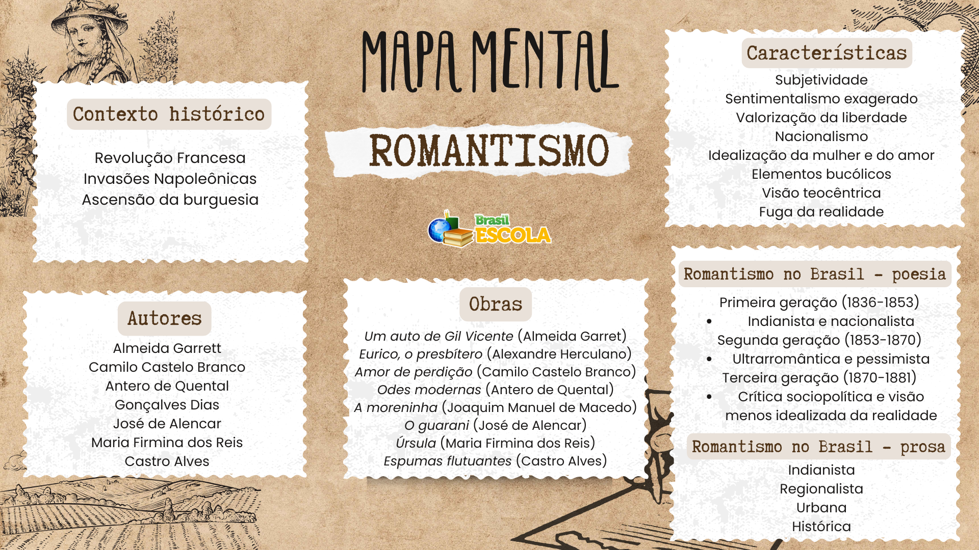 Mapa mental sobre romantismo.