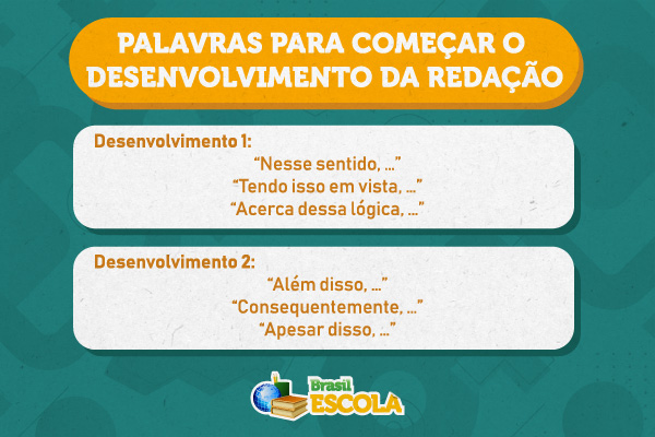 Palavras para começar o desenvolvimento da redação.