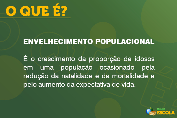 Imagem explicando o que é envelhecimento populacional.