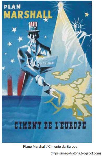 Cartaz sobre o Plano de Marshall.