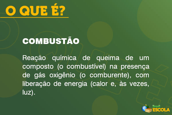 Conceito de combustão.