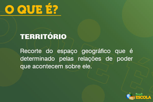 Conceito de território.