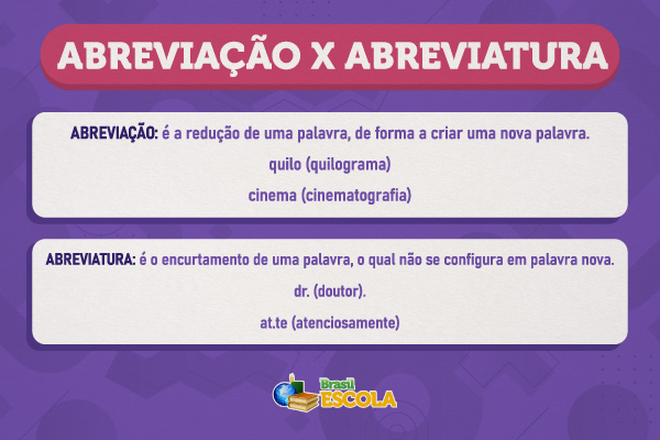 Diferença entre abreviação e abreviatura.