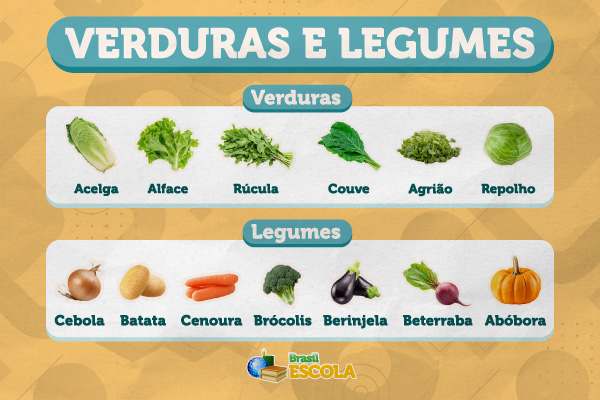 Exemplos de verduras e legumes. (Isa Galvão | Brasil Escola) 