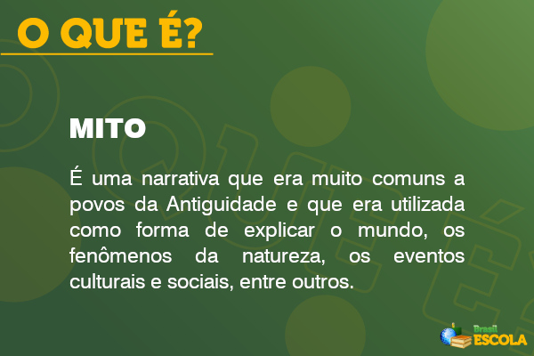 Imagem explicando o que é mito.