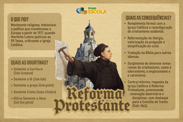 Mapa mental sobre a Reforma Protestante. 