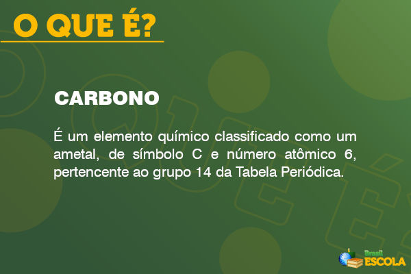 Texto sobre o que é carbono em imagem com fundo verde.