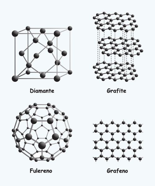 Alótropos do carbono.