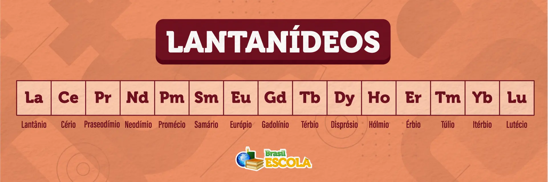 Símbolos dos lantanídeos na faixa em que se encontram na Tabela Periódica. 