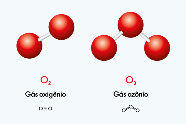 As formas alotrópicas do oxigênio.