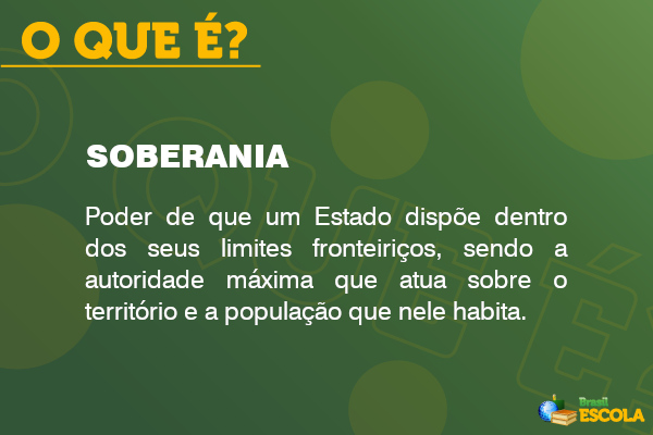 Conceito de soberania em quadro verde.