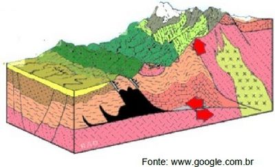 Figura esquemática representando o relevo da Cordilheira do Himalaia, na Eurásia.