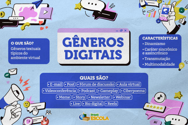 Mapa mental sobre gêneros digitais. 