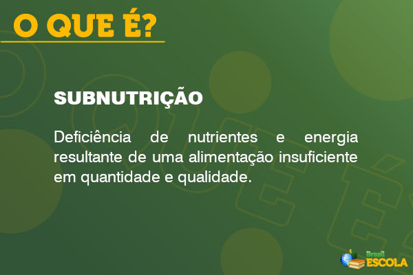 Quadro com o conceito de subnutrição em fundo verde.