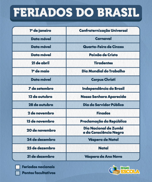 Lista de feriados do Brasil com os pontos facultativos.