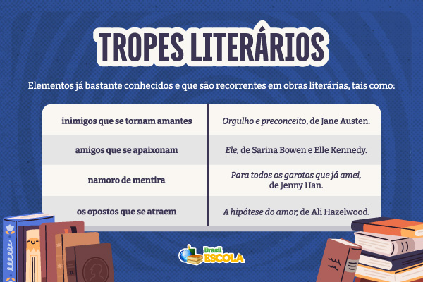 Quadro explica o que são tropes literários e dá exemplos.