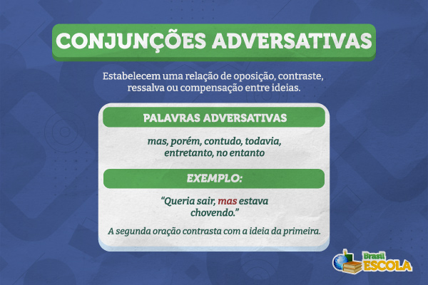 Conceito de conjunções adversativas e exemplos.