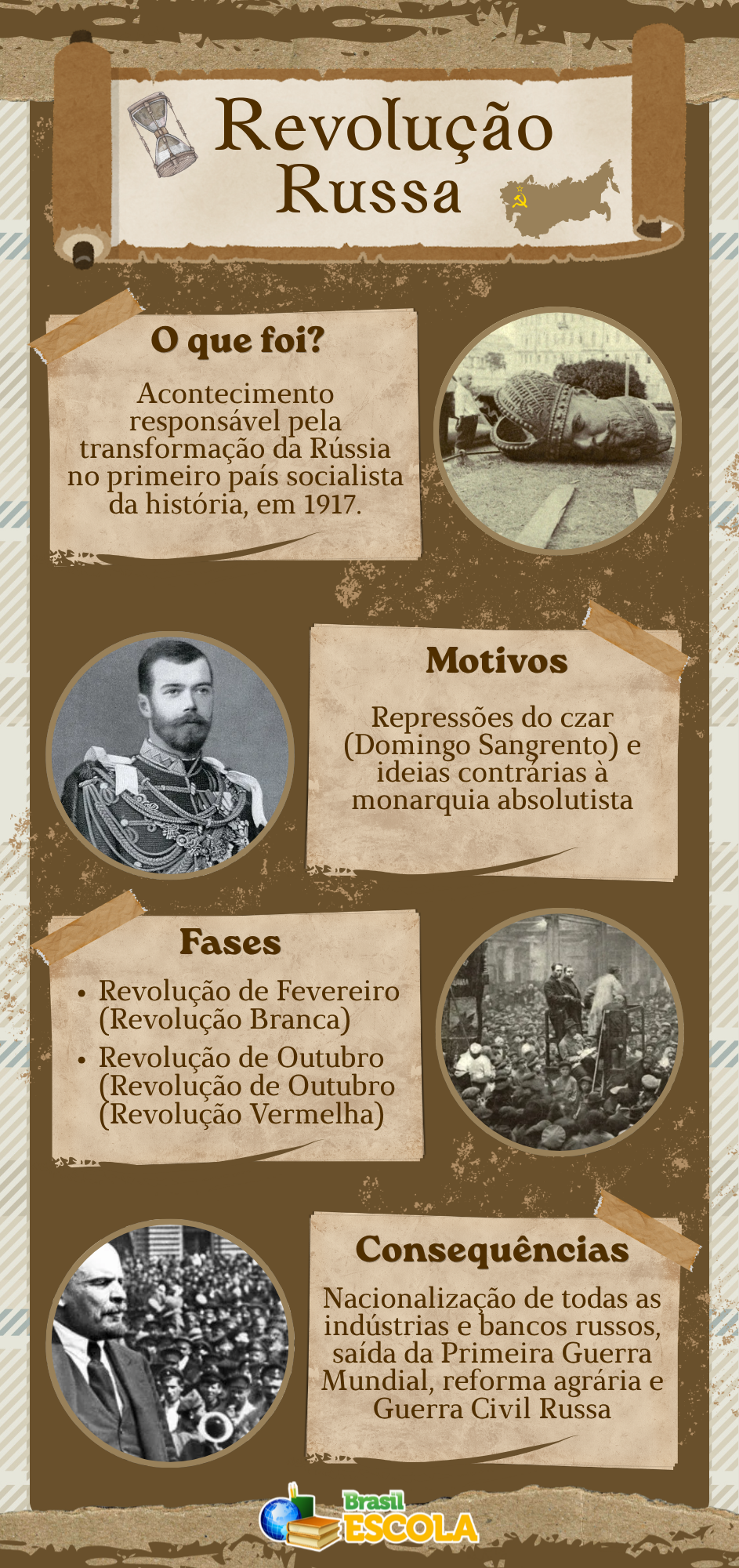 Mapa mental sobre Revolução Russa