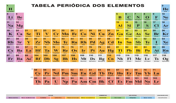 Tabela Periódica Atualizada Para Baixar Brasil Escola 4538