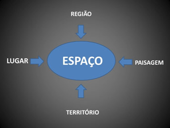 A construção da espacialidade é o principal objetivo do ensino de Geografia