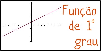 Gráfico de uma função do 1° grau.