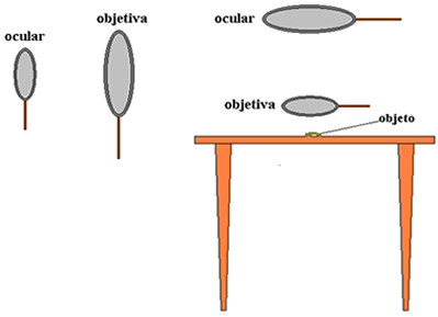 As lentes da esquerda são de observação horizontal; as lentes da direita, de observação vertical 