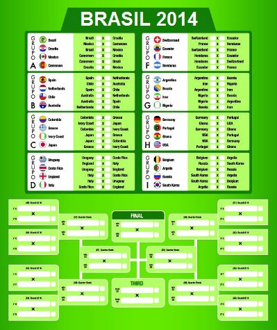 Brasil será campeão da Copa de 2022 segundo cálculo da