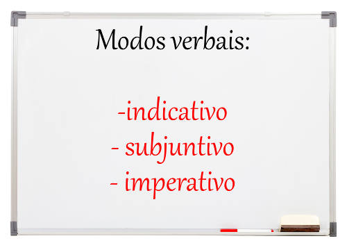 Tempos e Modos verbais - Mundo Educação