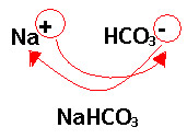 Formação da fórmula do bicarbonato de sódio