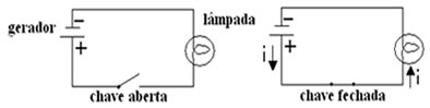 Diagrama 1 e diagrama 2