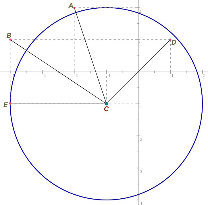 Circunferência e posições relativas dos pontos