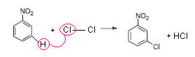 Reação de cloração do nitrobenzeno com orientação meta